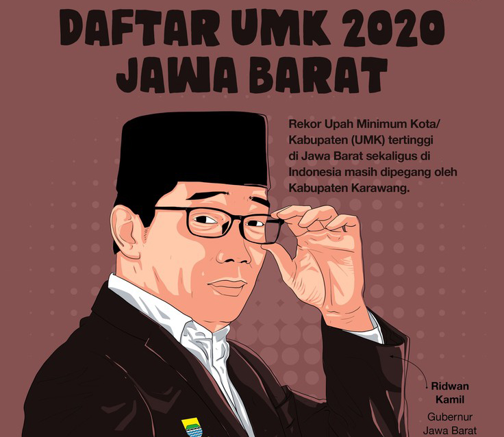 Daftar UMK kota-kota di Jawa Barat Tahun 2020